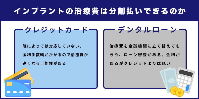 インプラントの治療費は分割払いできるのか