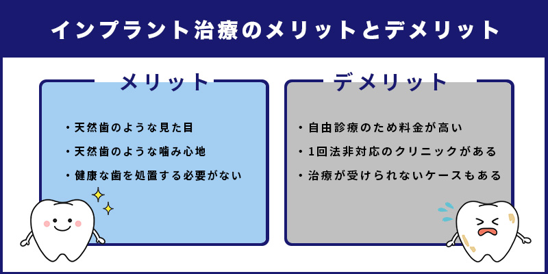 インプラント治療のメリットとデメリット