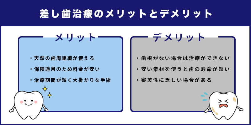 差し歯治療のメリットとデメリット