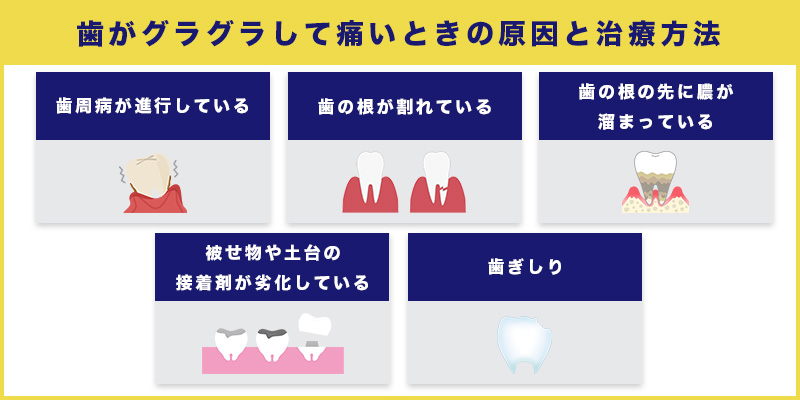 歯がグラグラして痛いときの原因と治療方法