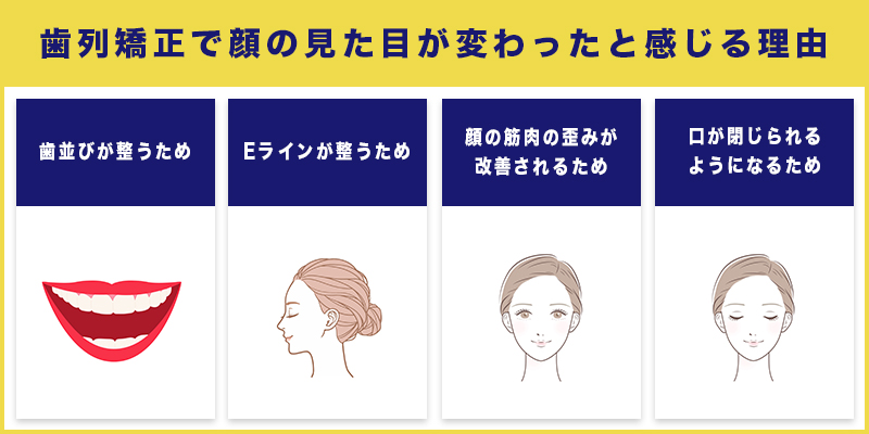 歯列矯正で顔の見た目が変わったと感じる理由